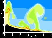 simulierte Temperaturverteilung in einer Eruptionsäule mit Aschenstrom